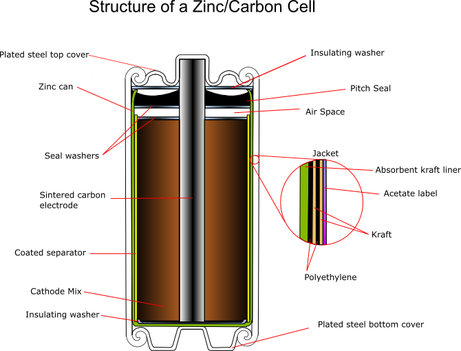 dry cell battery diagram