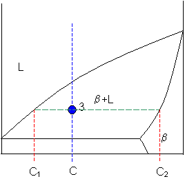 https://www.doitpoms.ac.uk/tlplib/phase-diagrams/images/diagram34.gif